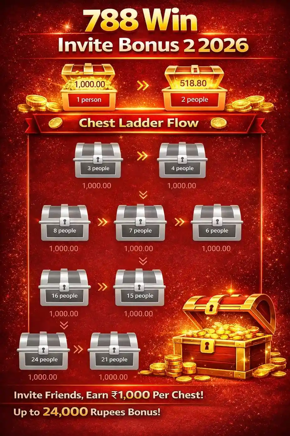 788 Win invite bonus 2 ladder showing referral rewards of ₹1000 per person with step by step chest system up to 24 people bonus structure